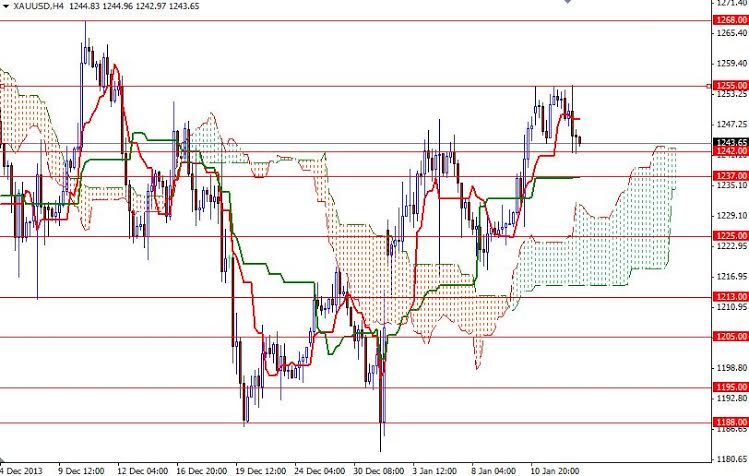 XAUUSD H4 XAUUSD H4 11514